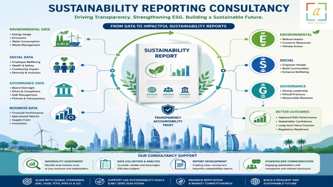 Discover how Sustainability Reporting Consultancy services in Dubai and the UAE help organizations improve ESG transparency, strengthen stakeholder confidence, and develop credible sustainability reports that support compliance and long term business success.