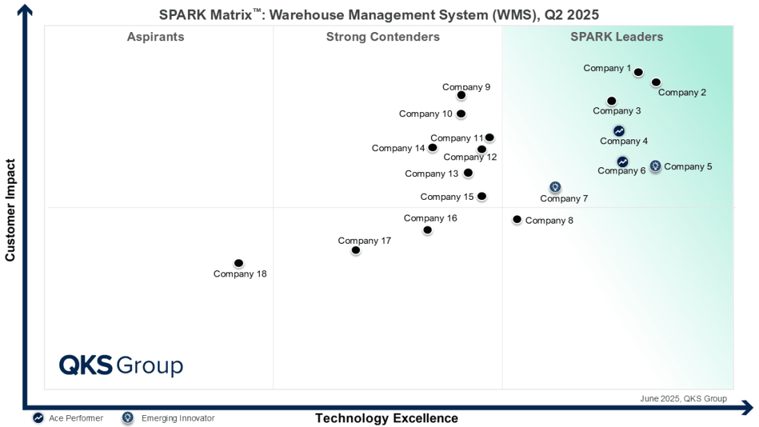 #WarehouseManagementSystem #WMS #WarehouseAutomation #SupplyChainManagement #LogisticsTechnology #InventoryManagement #Logistics #SmartWarehousing #DigitalSupplyChain #SupplyChainManagement #LogisticsManagement #SupplyChain #WarehouseOptimization #SupplyChainTransformation #AIinLogistics #WarehouseAnalytics #CloudWMS #EnterpriseWMS #WMSSoftware