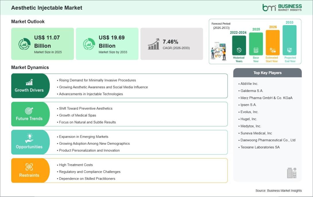 Aesthetic Injectable Market