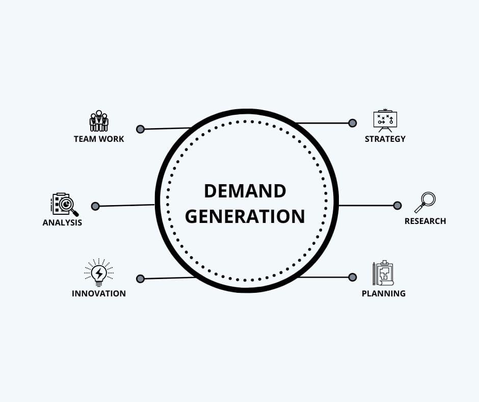 demand generation agency