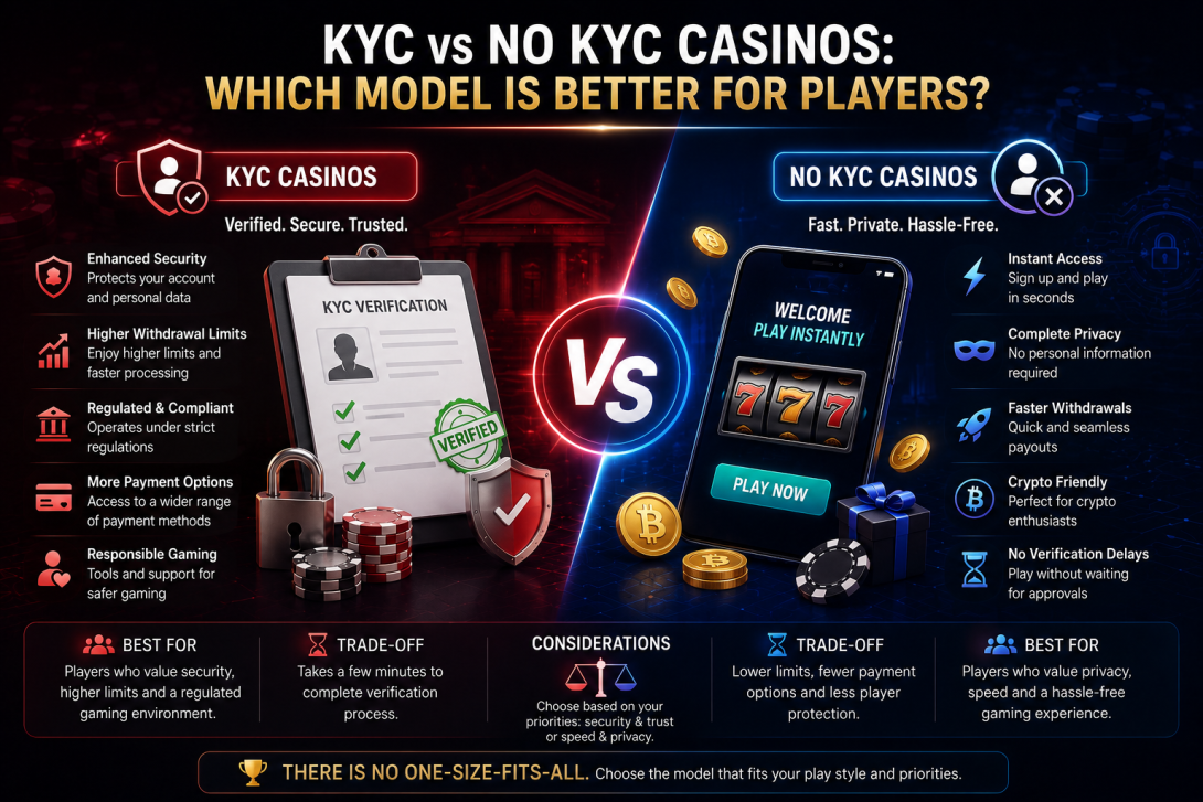 KYC vs No KYC Casinos: Which Model Is Better for Players?