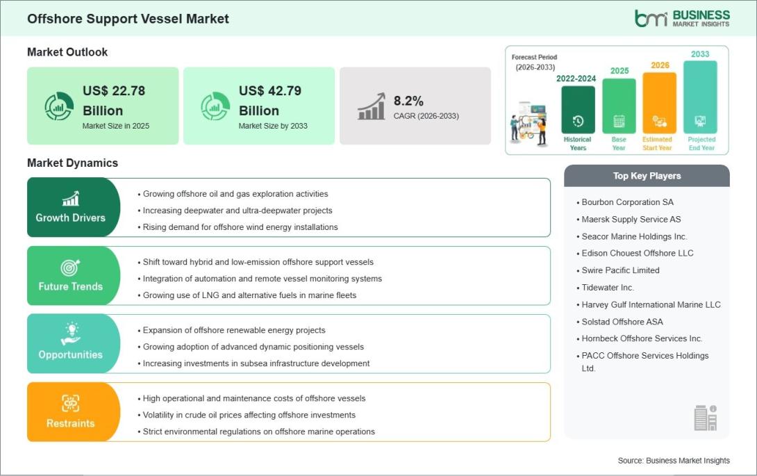 Mounted Bearing Market