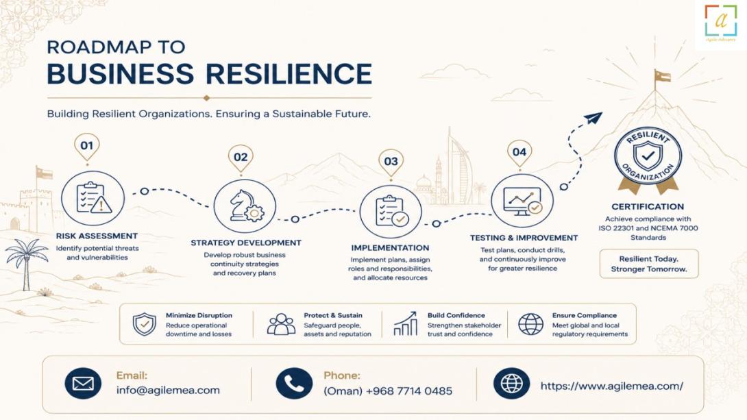 Discover how expert ISO 22301 consultants and BCM consultants in Oman help organizations build resilience, achieve certification, and protect operations against disruptions. Learn about the strategic value of professional guidance.