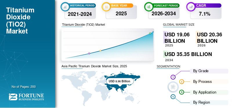 Titanium Dioxide, Titanium Dioxide Industry, Titanium Dioxide Market, Titanium Dioxide Market Size, Titanium Dioxide Market Share, Titanium Dioxide Market Trends, Titanium Dioxide Market Growth, Titanium Dioxide Market Demand