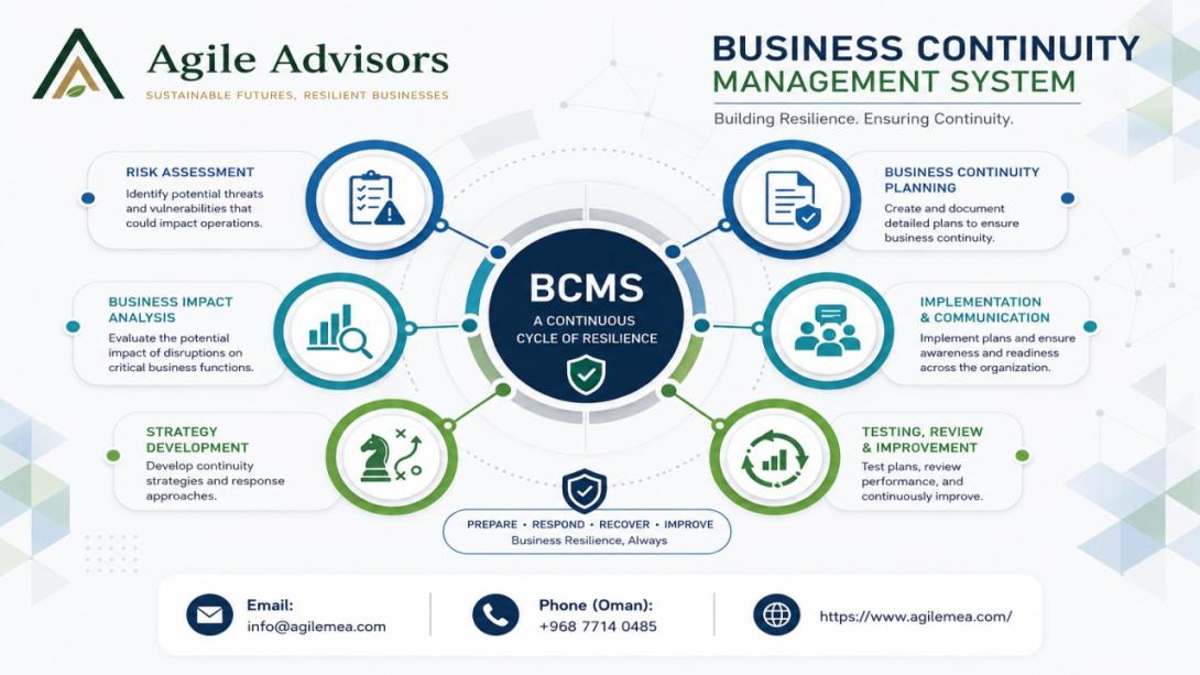 Discover why ISO 22301 consultants and BCM consultants are essential for Omani organizations facing new regulations and rising risks. Learn how expert guidance can build resilience and protect critical operations.
