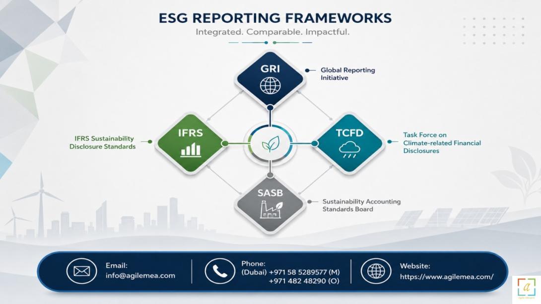 Mandatory UAE ESG reporting under Federal Decree-Law No. 11 requires urgent action. This article explores critical ESG reporting frameworks and the strategic role of an ESG consultant in ensuring compliance and building sustainable value