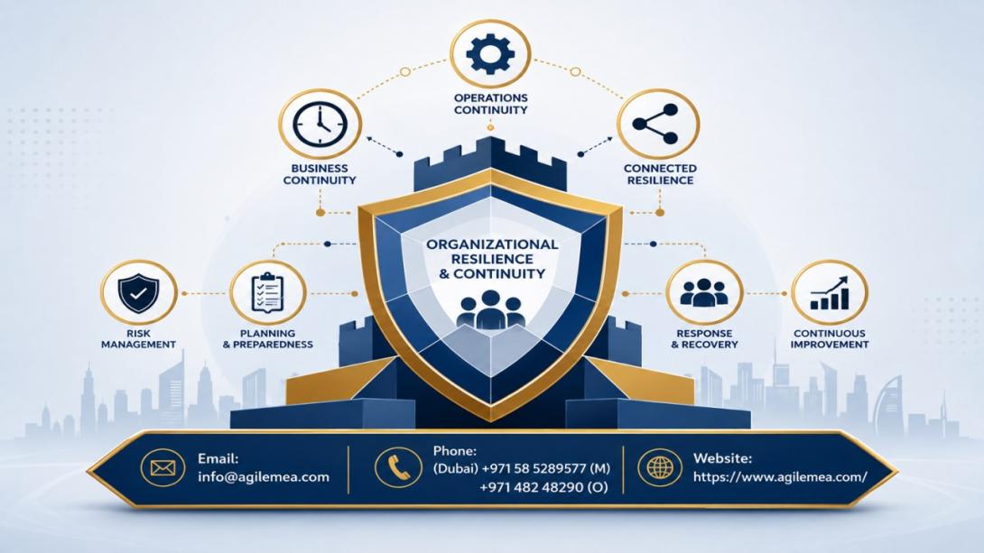 Discover how professional BCM consultants, ISO 22301 consultants, and NCEMA 7000 consultants can strengthen your organization's resilience. Learn to navigate UAE compliance requirements and build a robust business continuity strategy.
