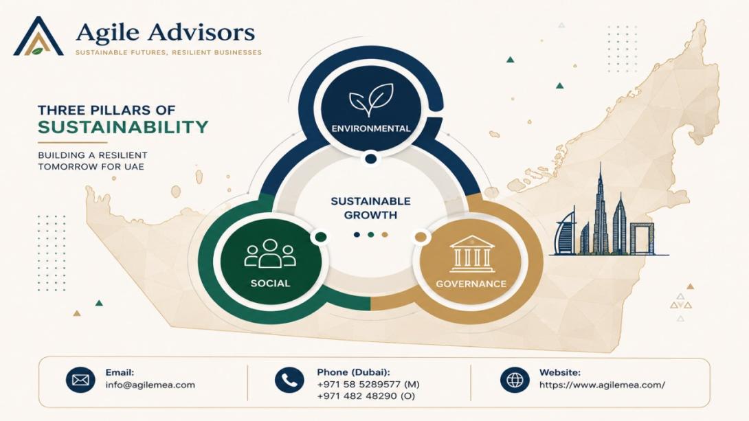 Discover why engaging a top sustainability and ESG consulting firm in UAE is critical for compliance and resilience. This article explores the role of sustainability consultancy in Dubai and across the UAE.